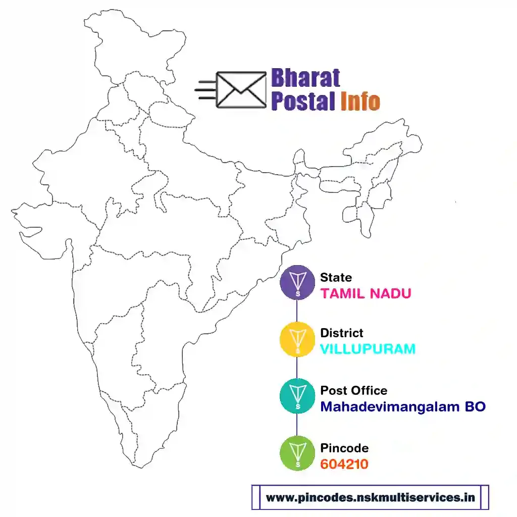 tamil nadu-villupuram-mahadevimangalam bo-604210